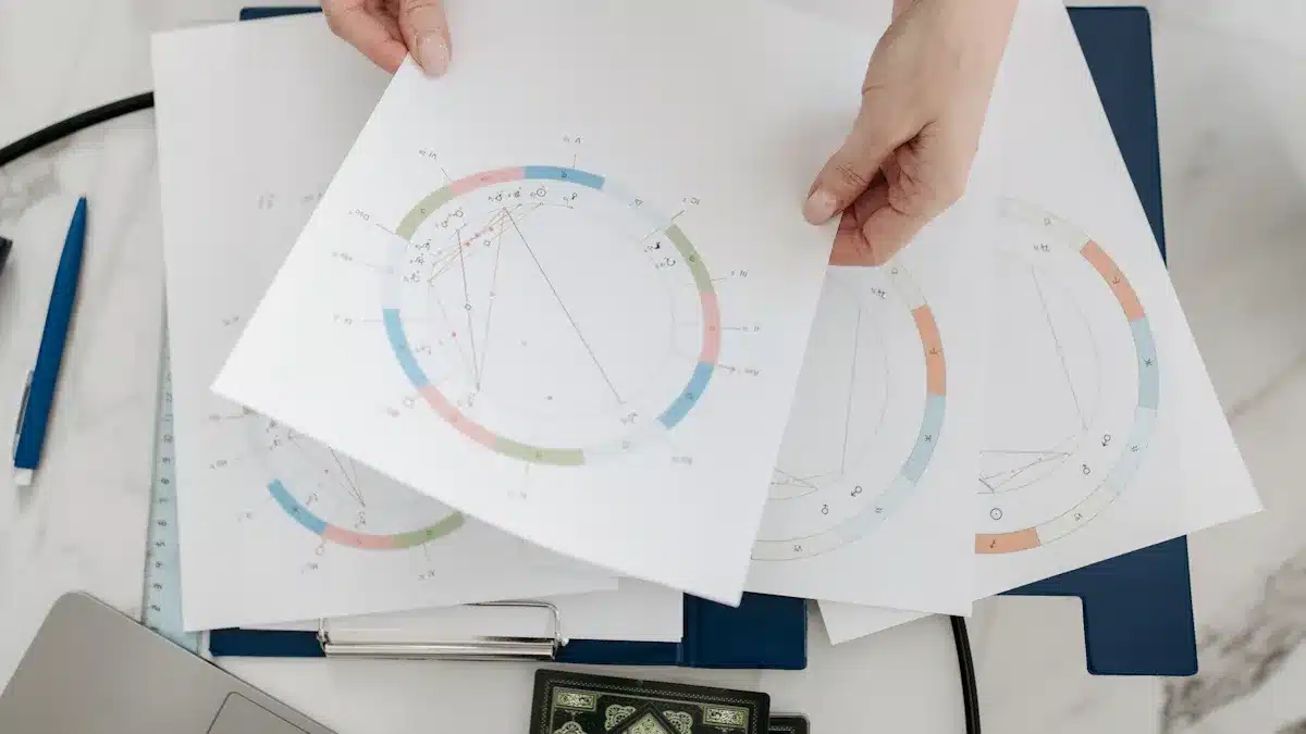 Step-by-Step Guide to Calculating the Matrix of Destiny